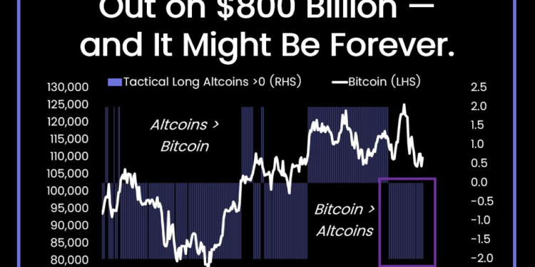 Noticias de Ethereum Crypto Treasury Firms Syphoned $800B Retail Capital From Altcoins