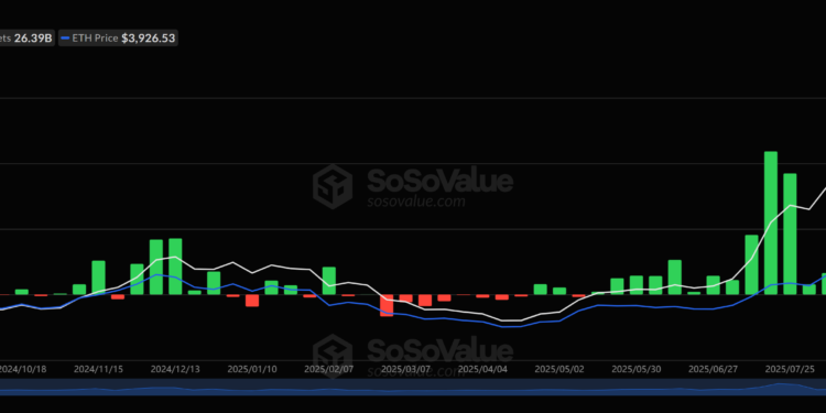 Noticias de Ethereum Ether ETFs Log Second Week of Outflows as Bitcoin ETF Inflows Surge