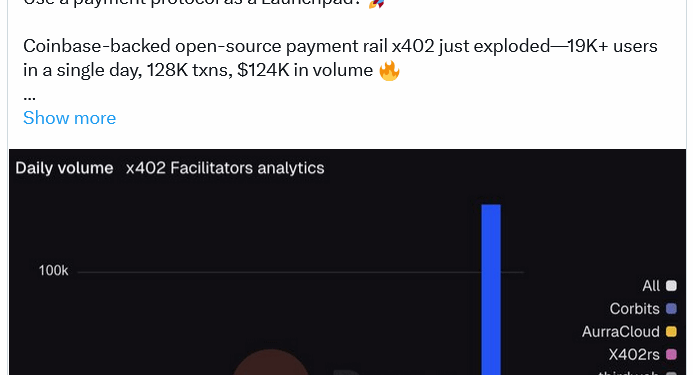 Noticias de Ethereum Transacciones x402 de Coinbase aumentaron un 10.000% en un mes