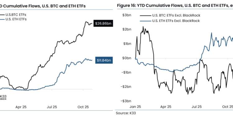 Noticias de Ethereum ‘No BlackRock, No Party’ For Bitcoin, Altcoin ETF Investments