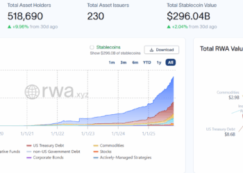 Noticias de Ethereum $2T Tokenized RWAs by 2028, Matching Stablecoins