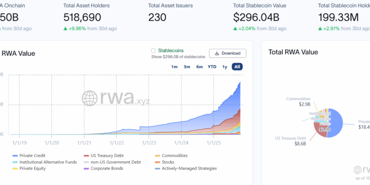 Noticias de Ethereum $2T Tokenized RWAs by 2028, Matching Stablecoins