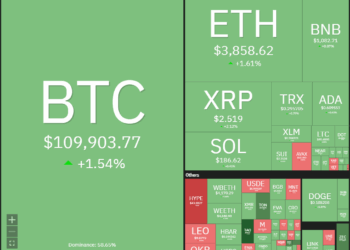 Noticias de Ethereum Bitcoin cotiza en un rango mientras altcoins y ETFs de BTC registran ventas