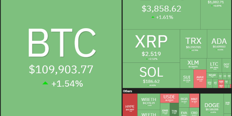 Noticias de Ethereum Bitcoin cotiza en un rango mientras altcoins y ETFs de BTC registran ventas