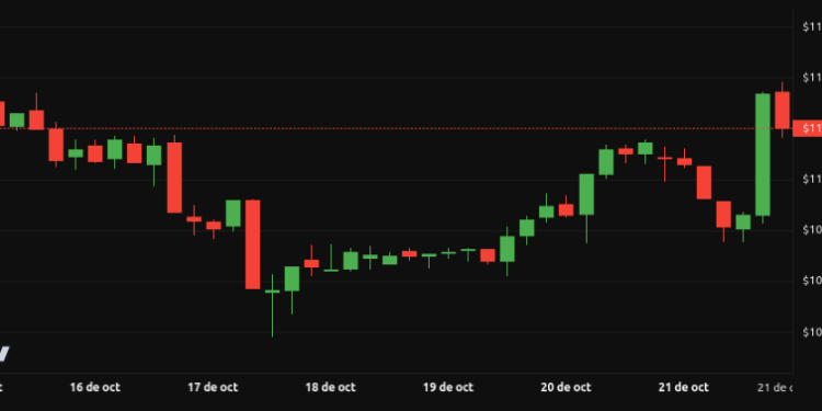 Noticias de Ethereum el 2026 será bajista para las criptomonedas