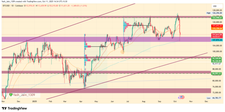 Noticias de Ethereum Bitcoin Price Prediction 2025, 2026