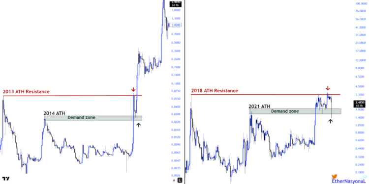 Noticias de Ethereum XRP Could See a 2017 Like Bull Run Ahead