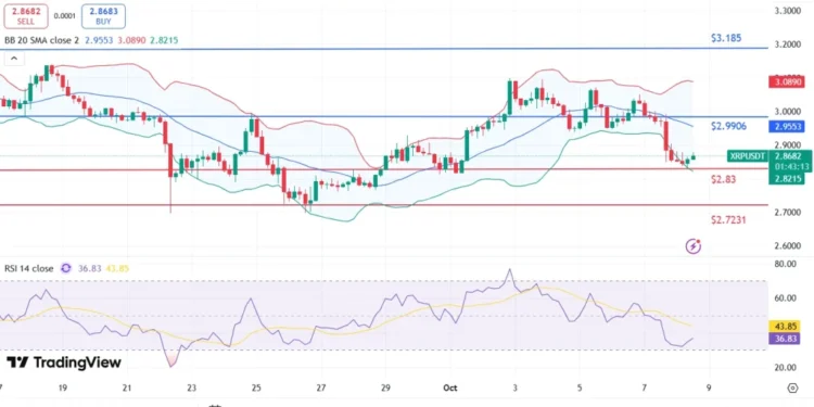 Noticias de Ethereum XRP Price Fails to Reclaim $3, XLM Price Slips Again – Are More Losses Ahead?