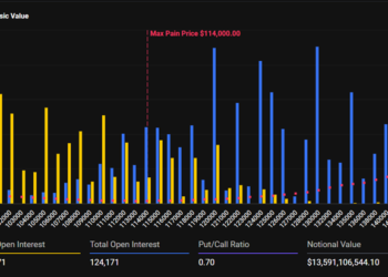 Noticias de Ethereum Bitcoin y Ethereum enfrentan vencimiento de $16 mil millones