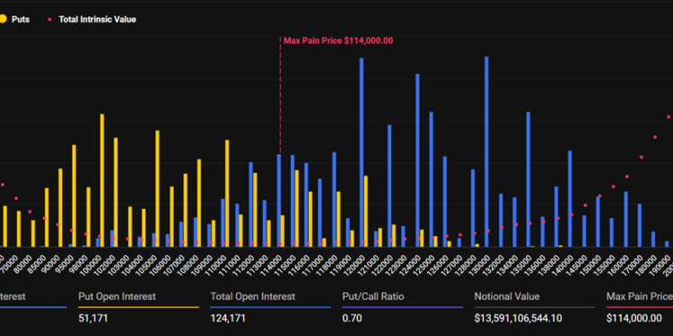Noticias de Ethereum Bitcoin y Ethereum enfrentan vencimiento de $16 mil millones