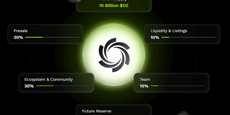 Noticias de Ethereum Ozak AI at $500M Market Cap Means $20 Token Price from $0.012—Realistic Bull Market Target