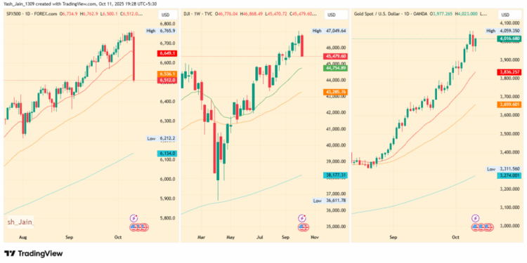 Noticias de Ethereum How Low Could Ethereum Go If $3,500 Support Breaks?