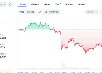 Noticias de Ethereum XRP, DOGE, and SHIB Forecasts Are Heating Up—But Ozak AI Leads the List