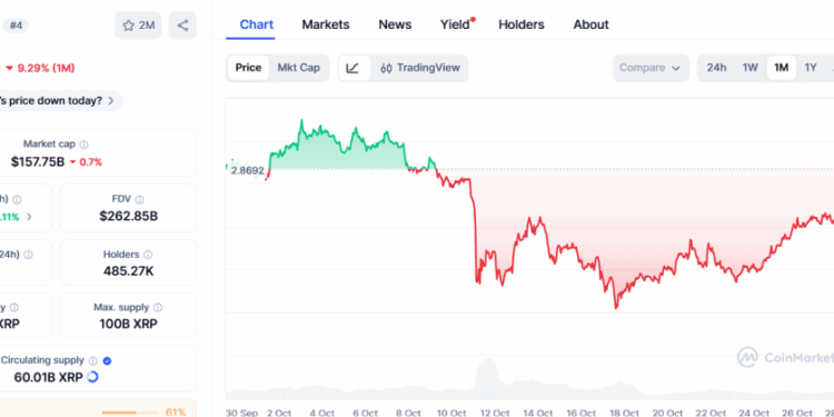 Noticias de Ethereum XRP, DOGE, and SHIB Forecasts Are Heating Up—But Ozak AI Leads the List