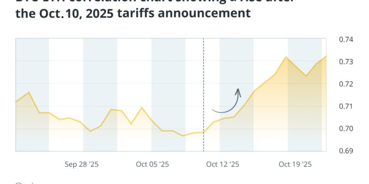 Noticias de Ethereum Without Bitcoin, What Happens to Ether and XRP?