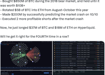 Noticias de Ethereum HyperUnit abre una posición larga de 55 millones de dólares en BTC y ETH
