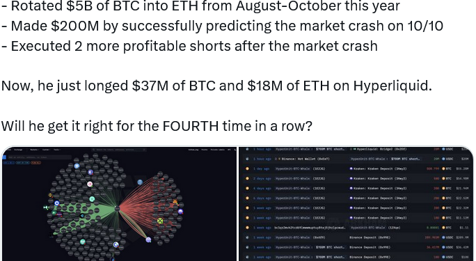 Noticias de Ethereum HyperUnit abre una posición larga de 55 millones de dólares en BTC y ETH