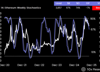 Noticias de Ethereum Shorting Ethereum May Hedge Bitcoin Exposure