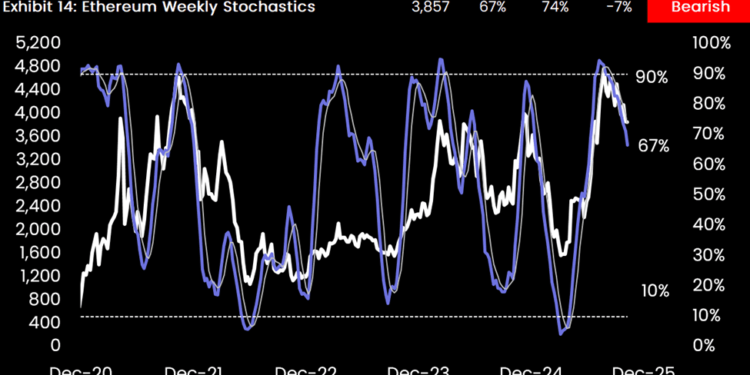 Noticias de Ethereum Shorting Ethereum May Hedge Bitcoin Exposure