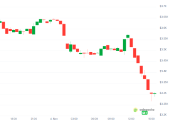 Noticias de Ethereum Ethereum pierde los 3,300 dólares tras desplome del 10%