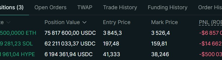 Noticias de Ethereum Ballena con 100% de aciertos ejecuta una apuesta inusual