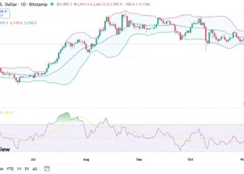 Noticias de Ethereum ETH Price Prediction 2025, 2026