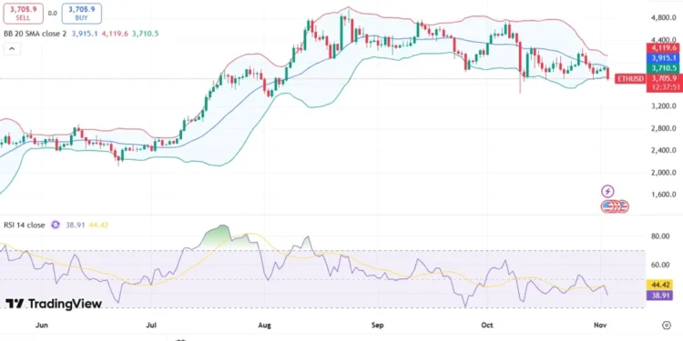 Noticias de Ethereum ETH Price Prediction 2025, 2026