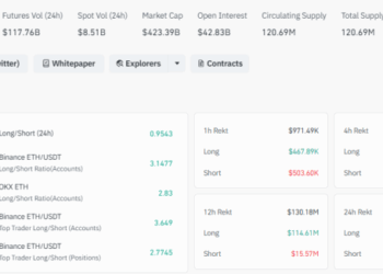 Noticias de Ethereum How Deep Can ETH Price Fall Before the Next Reversal?
