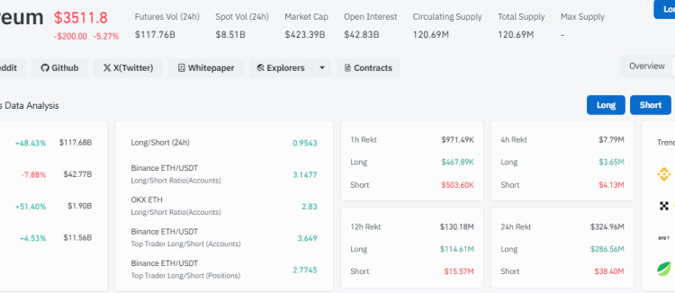 Noticias de Ethereum How Deep Can ETH Price Fall Before the Next Reversal?
