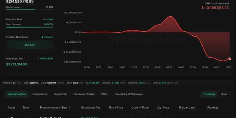 Noticias de Ethereum Las ballenas apuestan por Ethereum, pero existe un gran riesgo
