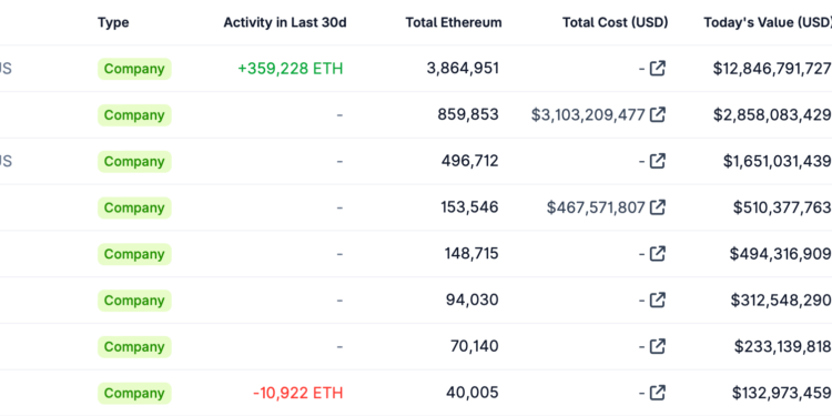 Noticias de Ethereum ETHZilla compra el 15% de Zippy para tokenizar préstamos hipotecarios