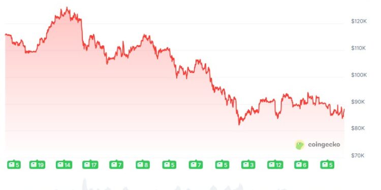 Noticias de Ethereum Blockchains Quietly Prepare for Quantum Threat as Bitcoin Debates Timeline