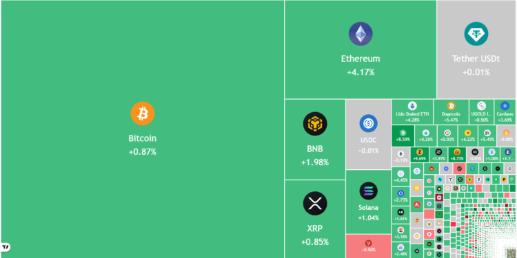 Noticias de Ethereum Sentimiento negativo de inversores limita los repuntes de BTC y altcoins