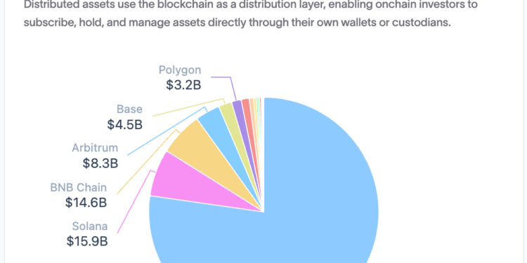Noticias de Ethereum Solana and Ethereum can coexist in tokenization race: Dragonfly