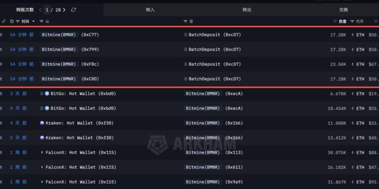 Noticias de Ethereum Bitmine comienza Staking de ETH con un depósito PoS de USD 219 millones
