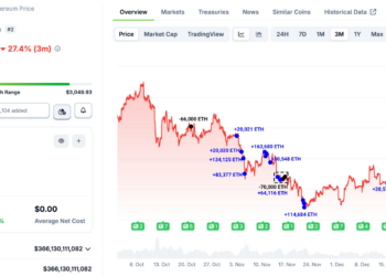 Noticias de Ethereum Trend Research se muestra «optimista» respecto a 2026