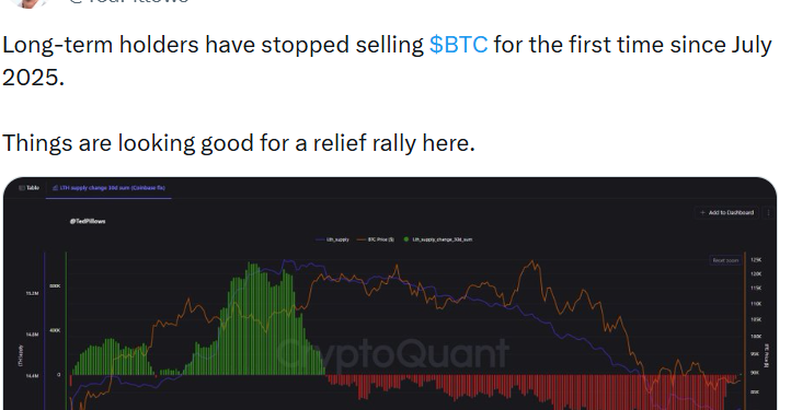 Noticias de Ethereum Holders a largo plazo de Bitcoin detienen las ventas mientras