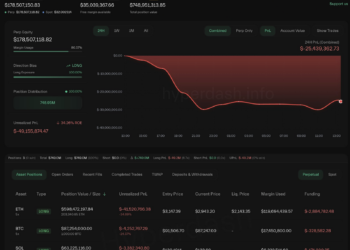 Noticias de Ethereum Una ballena de Bitcoin retira 330 millones de dólares en ETH