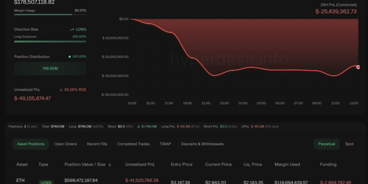 Noticias de Ethereum Una ballena de Bitcoin retira 330 millones de dólares en ETH