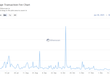 Noticias de Ethereum La actividad de la red Ethereum se dispara