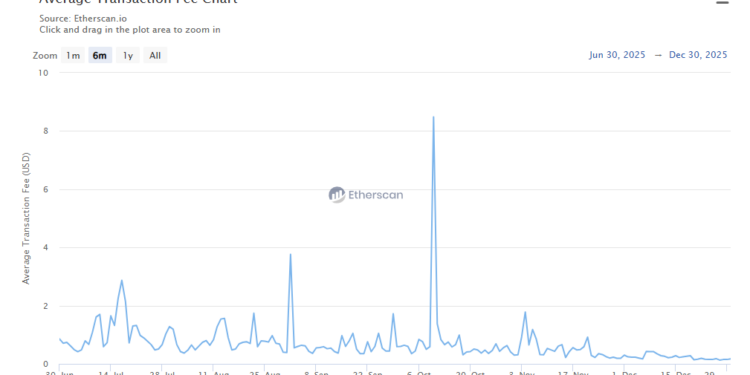 Noticias de Ethereum La actividad de la red Ethereum se dispara