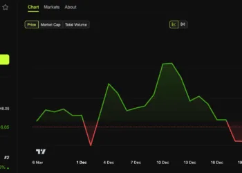 Noticias de Ethereum El 40% del suministro de Ethereum se mantiene en pérdidas