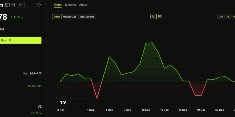 Noticias de Ethereum El 40% del suministro de Ethereum se mantiene en pérdidas