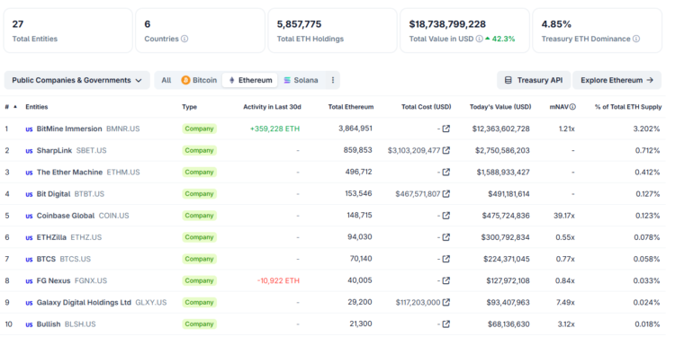 Noticias de Ethereum Arthur Hayes revela predicción de Ethereum para 2026