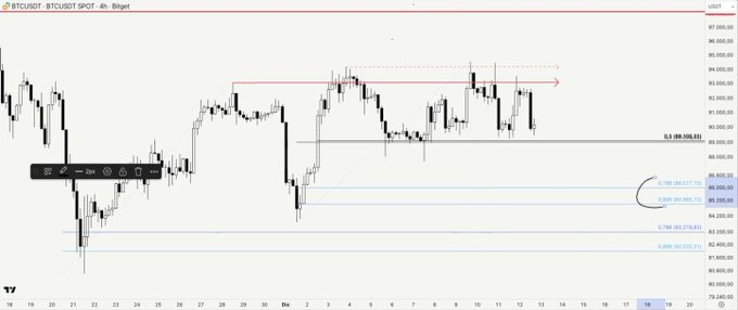 Noticias de Ethereum Predicción de Bitcoin y Ethereum: ¿Se ha tocado fondo?
