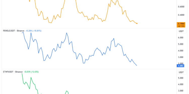 Noticias de Ethereum Arthur Hayes vende más de 1,800 ETH y apuesta por stablecoins