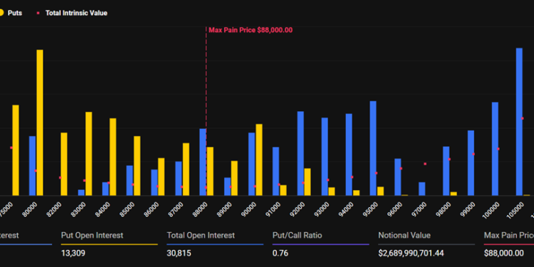 Noticias de Ethereum Hoy expiran opciones de Bitcoin y ETH por $3,16 mil millones