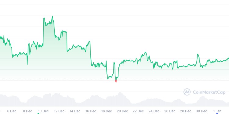 Noticias de Ethereum Kain Warwick se equivocó por unos 20.000 dólares