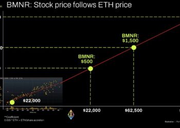Noticias de Ethereum Tom Lee propone elevar el límite de acciones autorizadas de BitMine