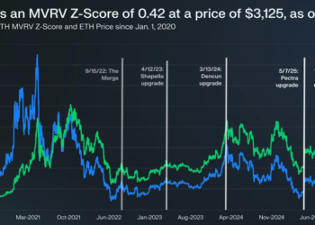 Noticias de Ethereum Preço descontado e liderança em RWA projetam alta do ETH